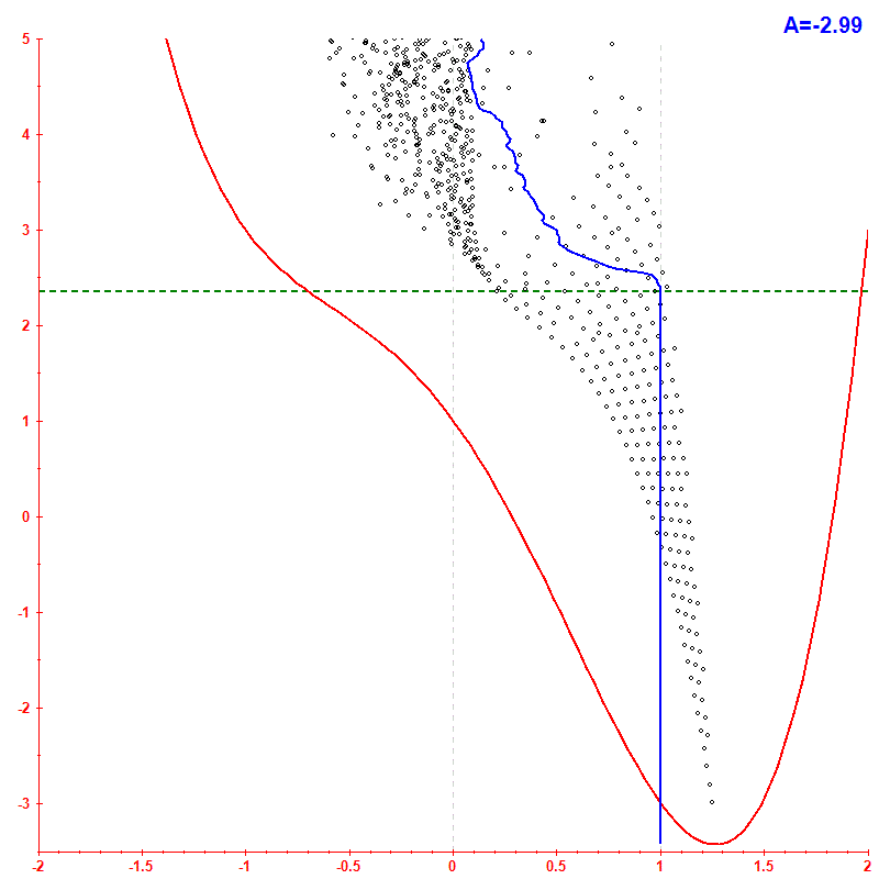 Peres lattice <x> hbar=0.05